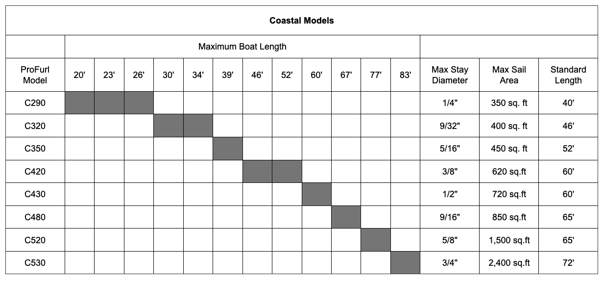 ProFurl C350 Coastal Furler, 5/16" x 52' Max Headstay; Includes long link plates & 1/2" Pin